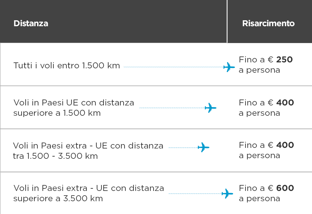 https://www.noproblemflights.it/25-verifica-il-tuo-rimborso-volo